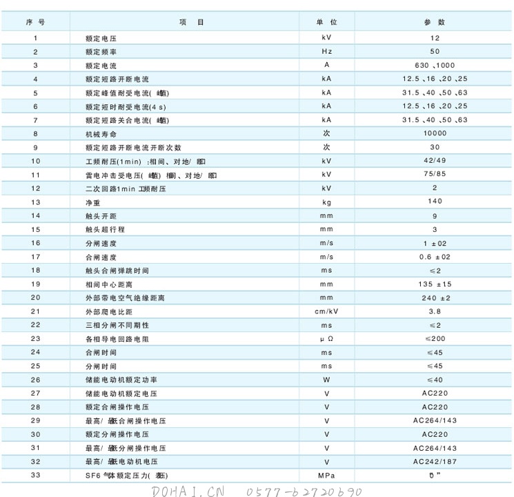 ZW20-12户外高压真空断路器技术参数及规格含义