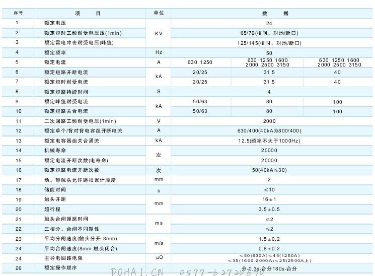 VS1-24户外真空断路器技术参数及规格含义