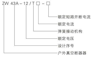 ZW43-12真空断路器型号含义说明