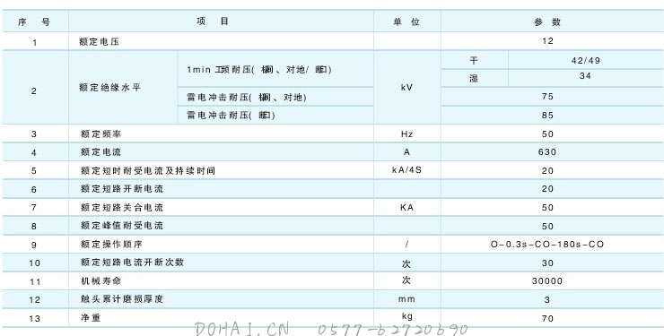 ZW43-12户外真空断路器技术参数及规格含义