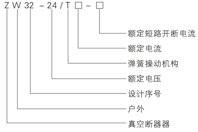 ZW32-24真空断路器型号含义说明