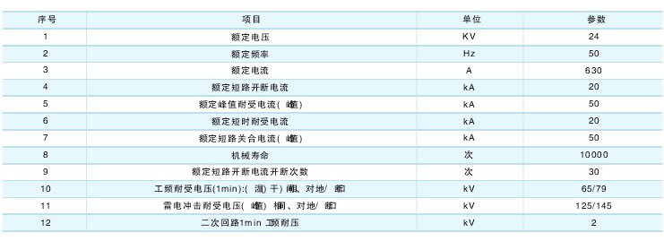 ZW32-24户外真空断路器技术参数及规格含义