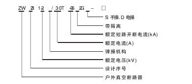 ZW32-12真空断路器型号含义说明