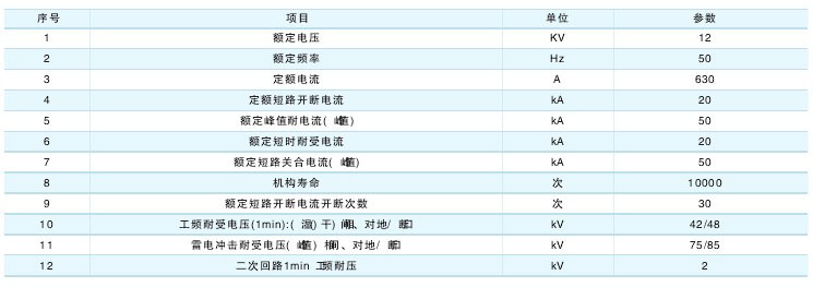 ZW32-12户外真空断路器技术参数及规格含义