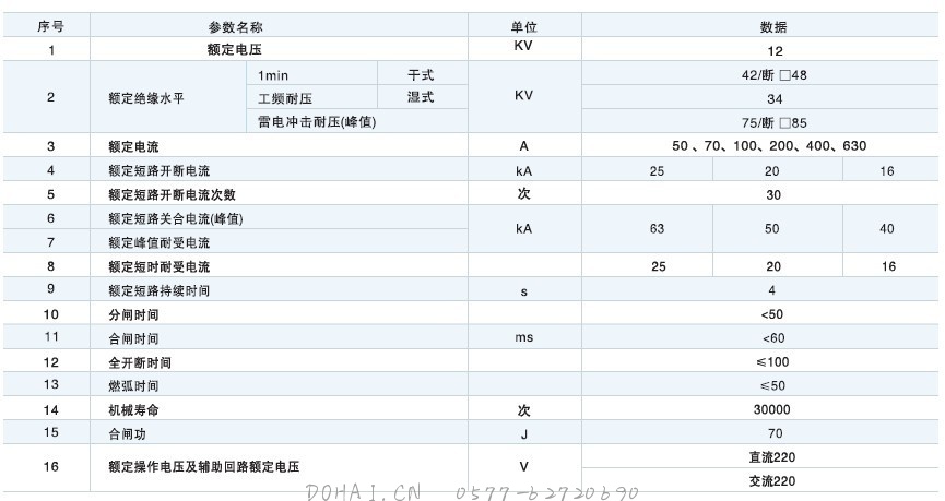 ZW8M-12户外真空断路器技术参数及规格含义