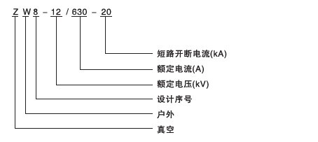 ZW8-12真空断路器型号含义说明