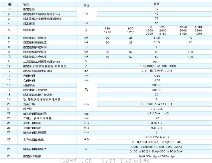 VS1-12M真空断路器技术参数及规格含义