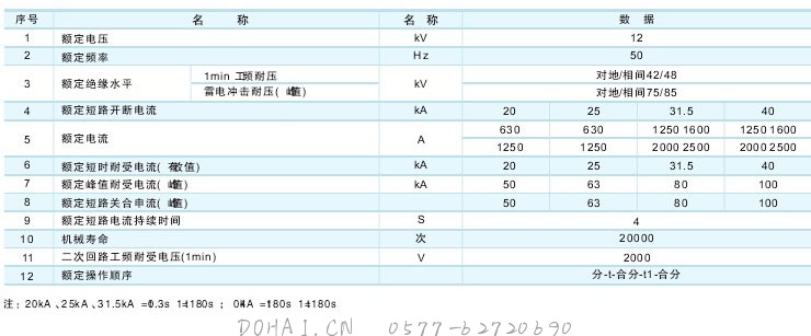 VS1-12户内真空断路器技术参数及规格含义