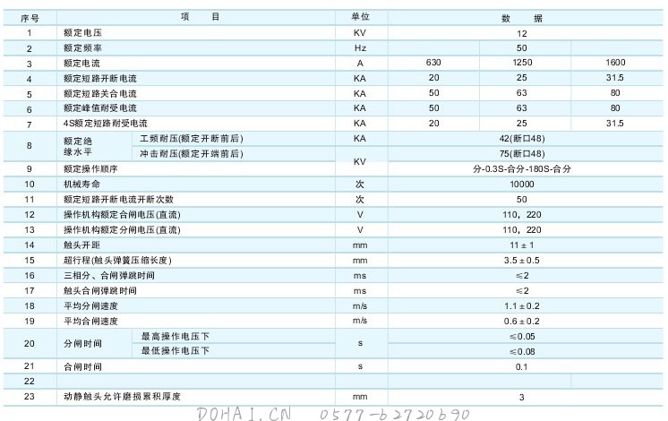 VS1-12C户外真空断路器技术参数及规格含义