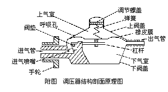 调压器的结构