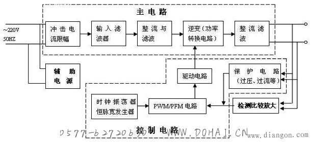 开关电源的组成图