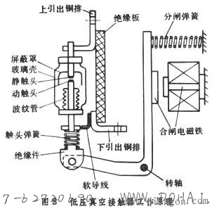  低压真空接触器工作原理