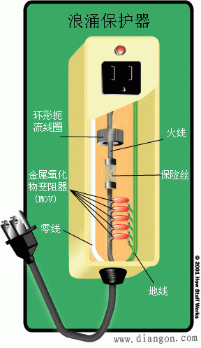 一个由线路调节部分和保险丝组成的简单MOV浪涌保护器