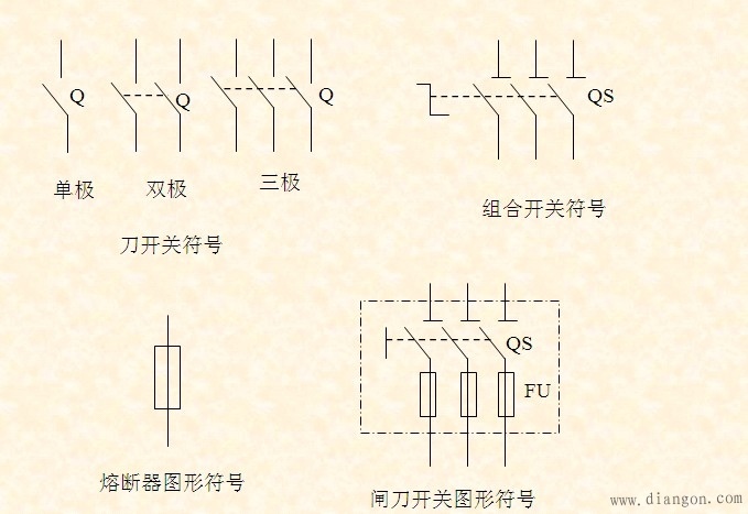 电气符号大全 | 刀熔开关
