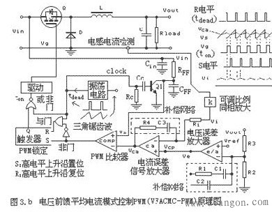 大盘点：详解五种开关电源PWM反馈控制模式