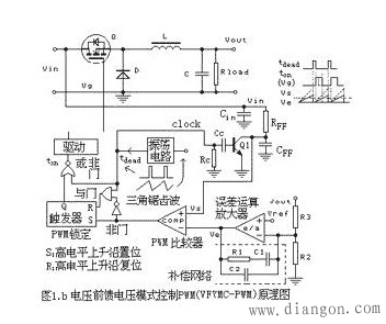 大盘点：详解五种开关电源PWM反馈控制模式