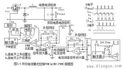 大盘点：详解五种开关电源PWM反馈控制模式