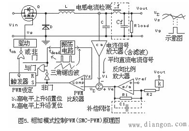 大盘点：详解五种开关电源PWM反馈控制模式