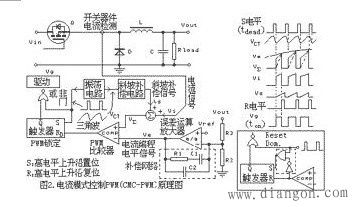 大盘点：详解五种开关电源PWM反馈控制模式