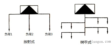 低压配电方式