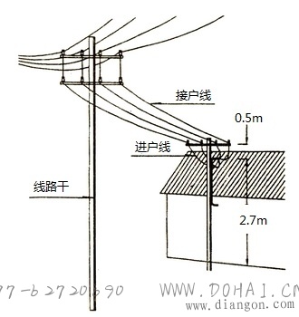 接户线的使用要求