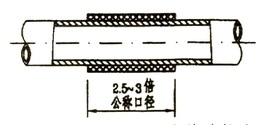 硬塑料管套管连接