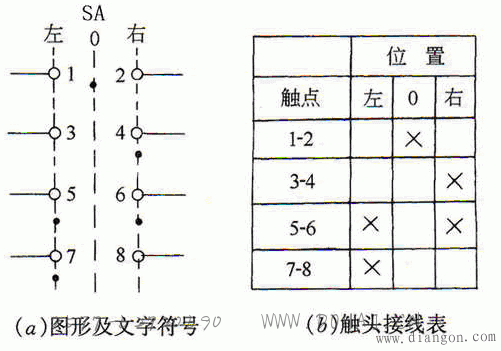 万能转换开关的符号表示