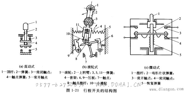 行程开关结构图