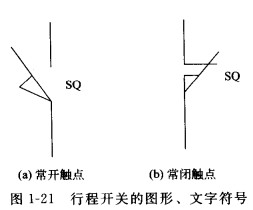 行程开关图形与文字符号