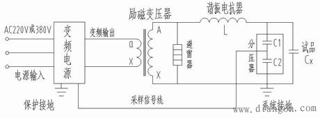 工频耐压试验是什么意思