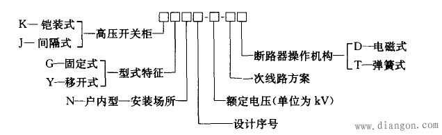 配电柜的结构解析