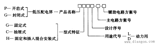 配电柜的结构解析