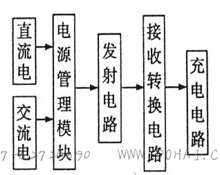 详解无线充电器电路设计