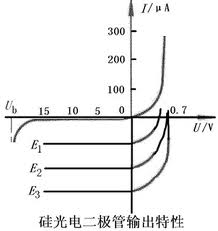 二极管特性 二极管特性