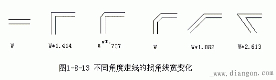 电路设计宝典：轻松开启PCB设计之门 