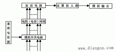 PIC单片机与16位串行D/A转换原理