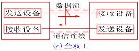 串行和并行区别 - PETER  - Peter