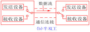 串行和并行区别 - PETER  - Peter