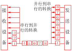 串行和并行区别 - PETER  - Peter