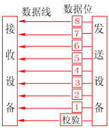 串行和并行区别 - PETER  - Peter