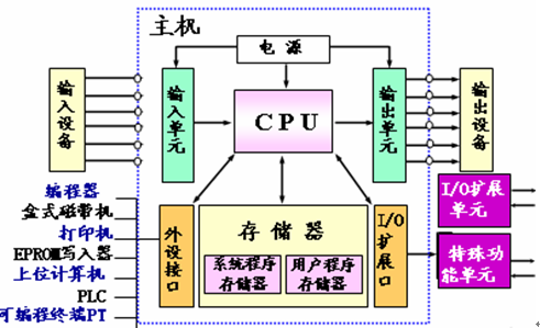 附件 