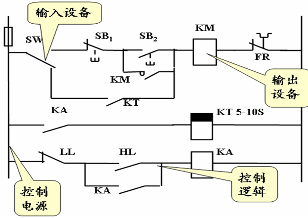 附件 