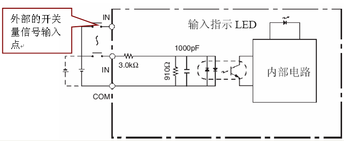 附件 