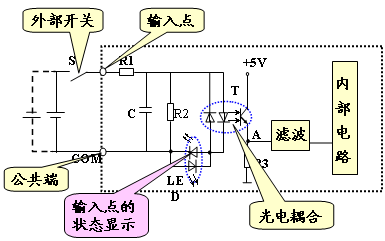 附件 