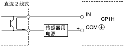 附件 