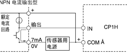 附件 