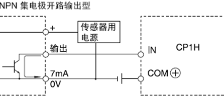 附件 