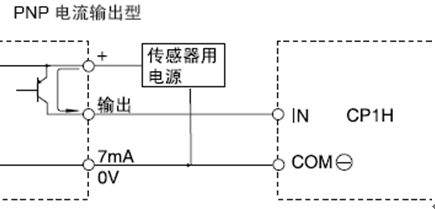 附件 