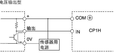 附件 