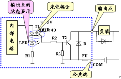 附件 